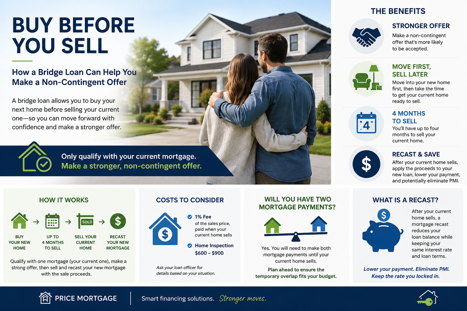 Buy Before You Sell: How a Bridge Loan Can Help You Make a Non-Contingent Offer